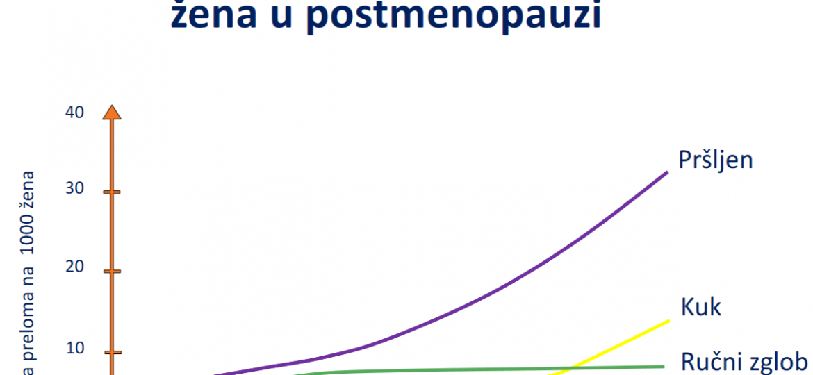 osteoporoza 3